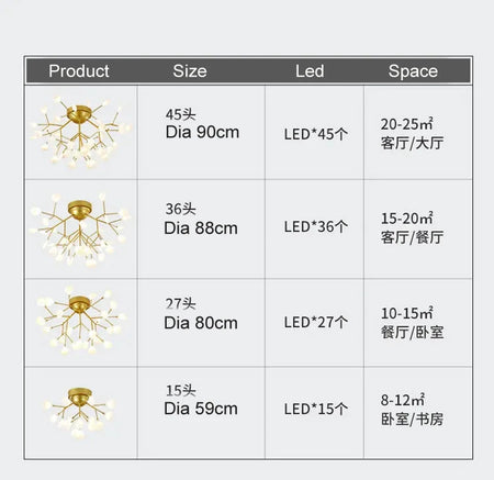 Luminaire Plafonnier Lumineux – Référence: Novan7429-ILLUMEEN.COM